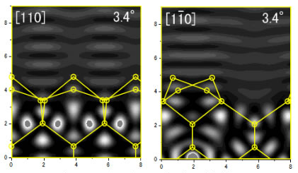 Si(001)2x1表面に形成された入射電子波動場の強度分布