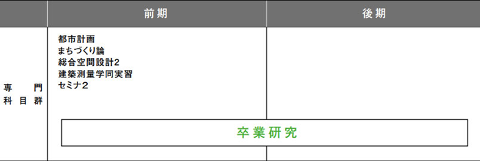 4年次のカリキュラム