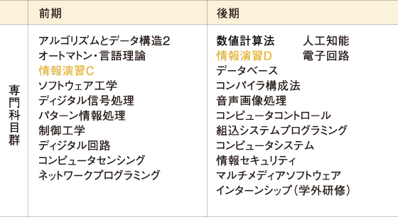 3年次のカリキュラム