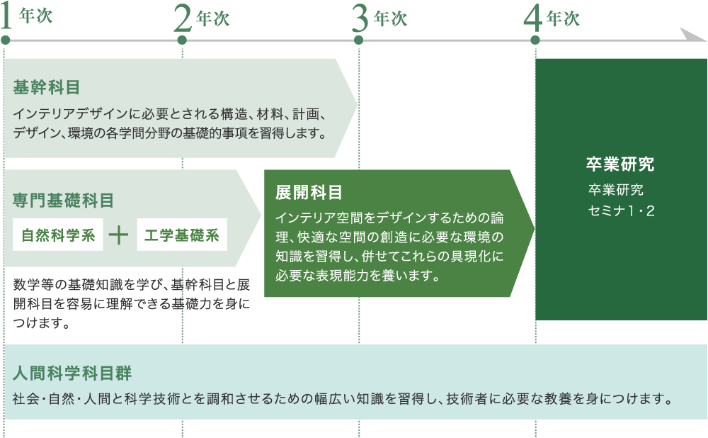 教育課程の概念図