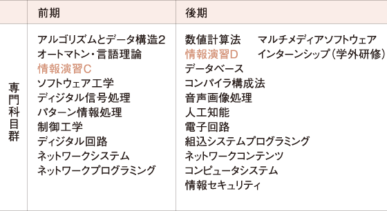 3年次のカリキュラム