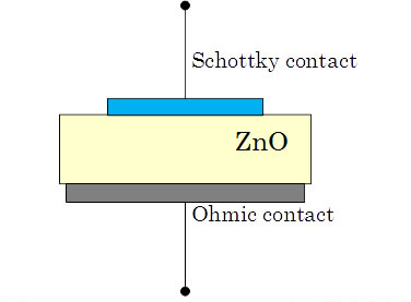 ショットキーダイオードの概念図
